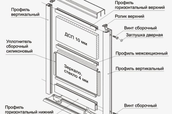 Сайт kraken darknet