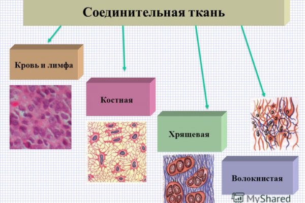 Где купить наркотиков