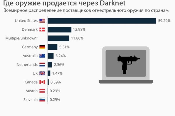 Kraken все зеркала ссылки