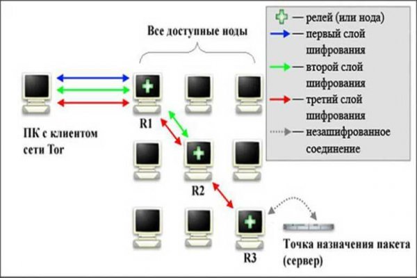 Kraken ссылка 2krnk biz